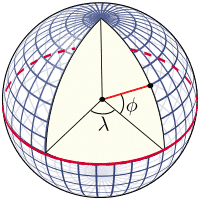 latitude and longitude on a sphere